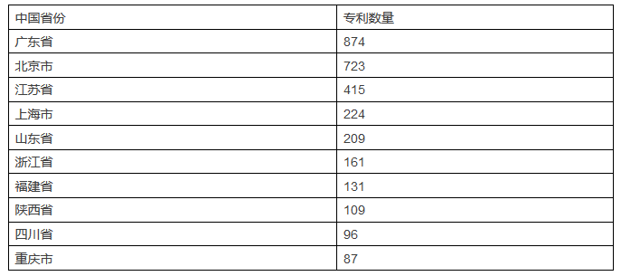 發(fā)現(xiàn)高價(jià)值專利，2017CPAC討論到最晚的論壇