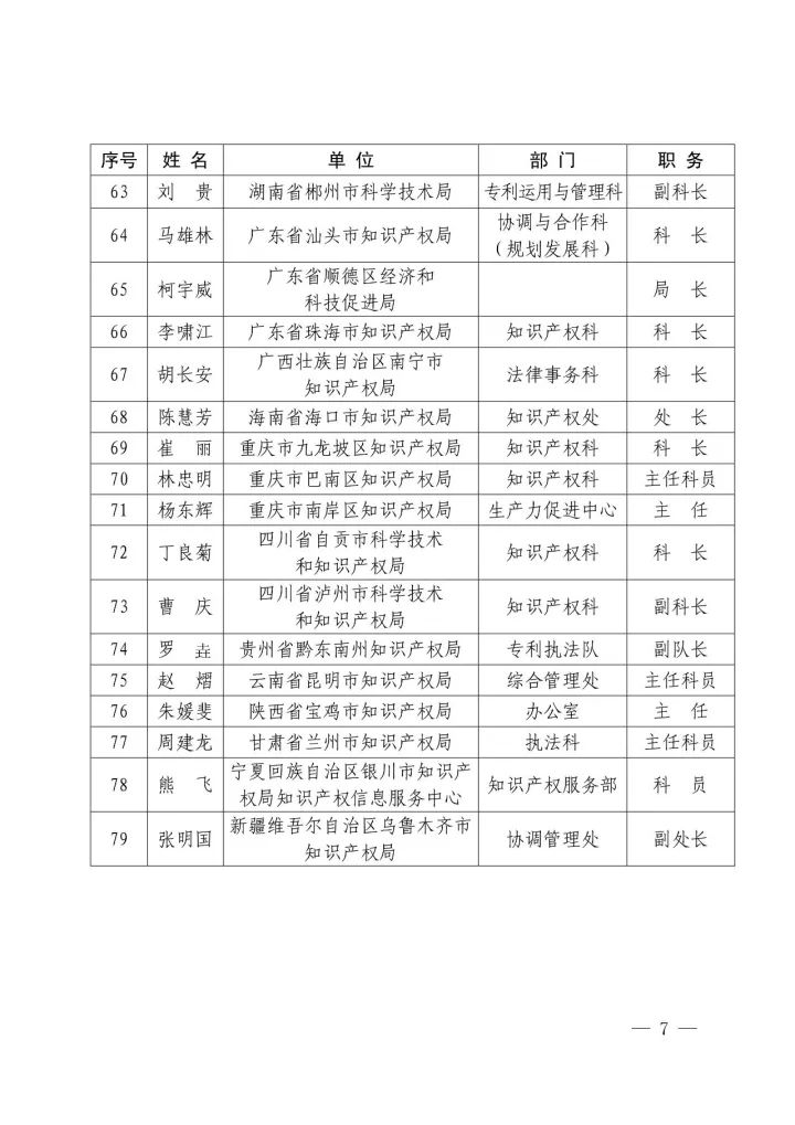 國知局：2016年國家知識(shí)產(chǎn)權(quán)試點(diǎn)示范城市工作先進(jìn)集體和先進(jìn)個(gè)人