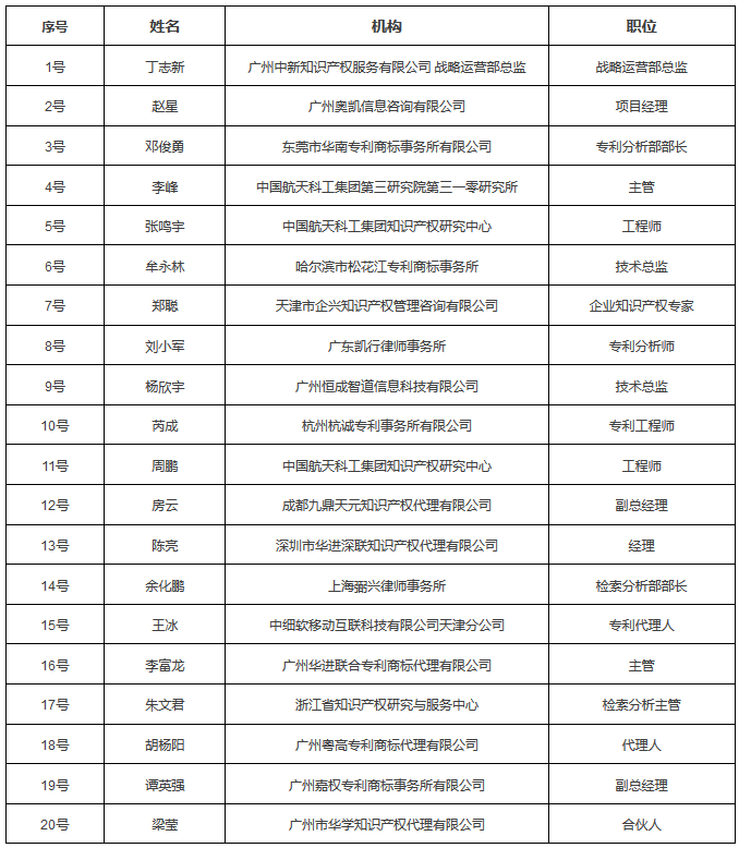 六大亮點(diǎn)！提前劇透「2017金牌知識(shí)產(chǎn)權(quán)分析評(píng)議師挑戰(zhàn)賽」決賽現(xiàn)場(chǎng)！
