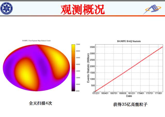 我國暗物質(zhì)衛(wèi)星“悟空”巡天兩年 都有啥大發(fā)現(xiàn)？