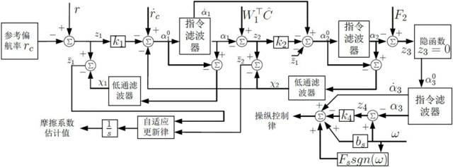 全球首批智能公交在深圳上路！（附：相關(guān)延伸專利）