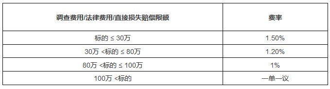 如何給專利上保險(xiǎn)？