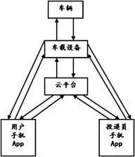 “快遞?。课也辉诩?，放我后備箱里吧！”