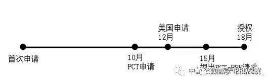 互聯(lián)網(wǎng)企業(yè)的「海外專利」申請策略