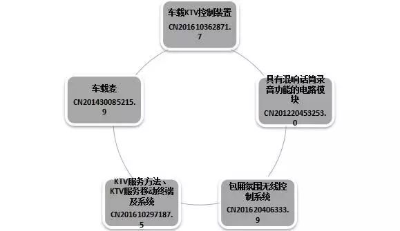 汽車黑科技，滿足你唱K帶娃的需求