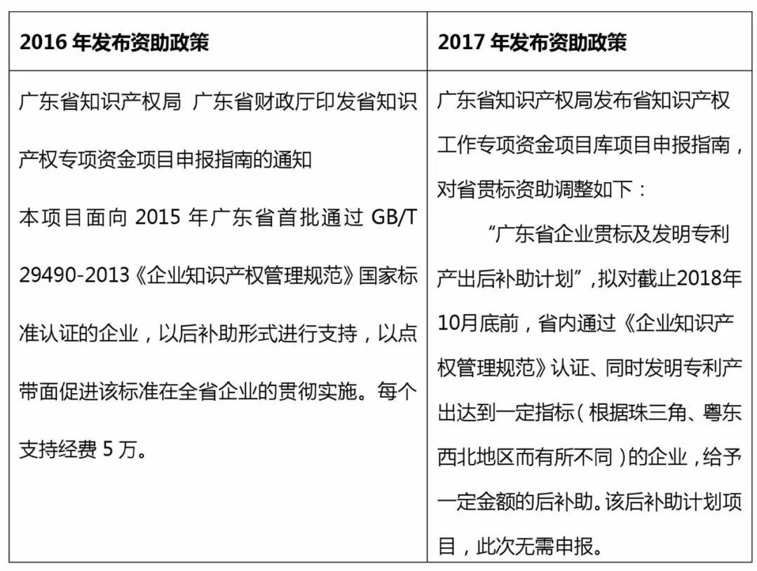 貫標(biāo)：幾家真心，幾家情！