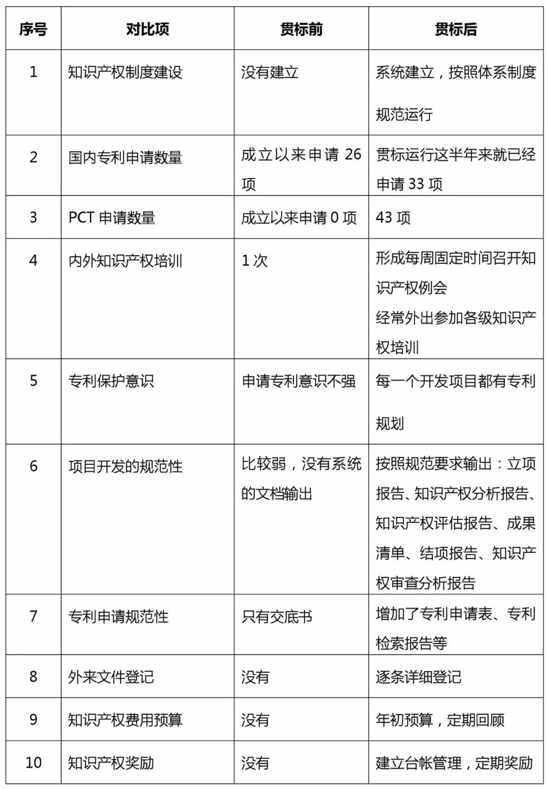 貫標(biāo)：幾家真心，幾家情！