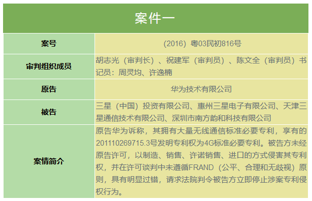 華為訴三星案！上午10點30分在深圳中院公開宣判（庭審直播網(wǎng)址）