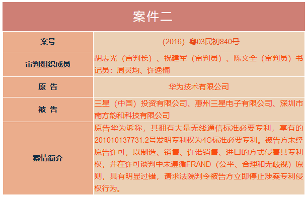 華為訴三星案！上午10點30分在深圳中院公開宣判（庭審直播網(wǎng)址）