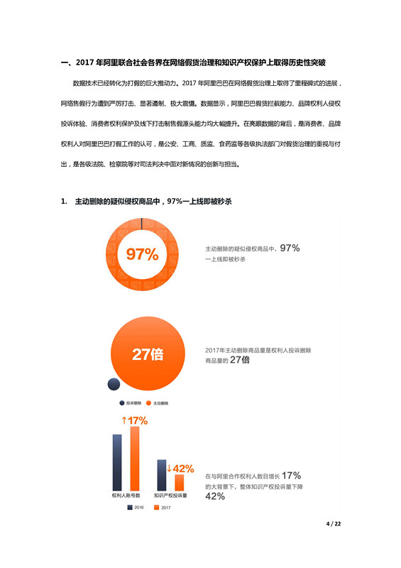 阿里巴巴發(fā)布歷史上第一份知識產(chǎn)權年度報告！