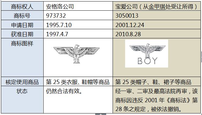 再議最高法院裁定駁回寶愛公司、金甲琪商標(biāo)爭(zhēng)議行政糾紛申請(qǐng)?jiān)賹徱话? title=