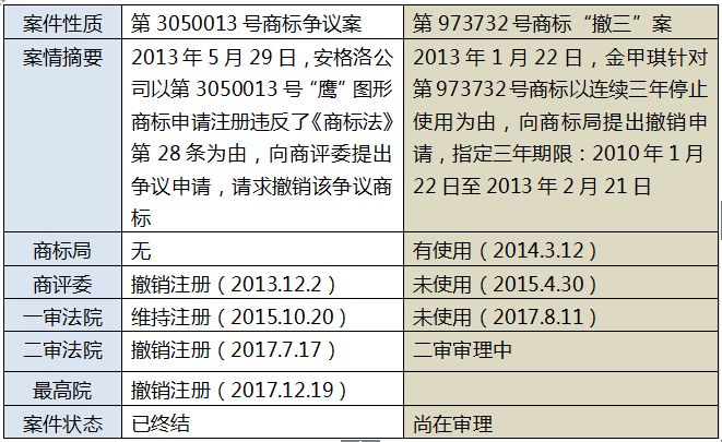 再議最高法院裁定駁回寶愛公司、金甲琪商標(biāo)爭(zhēng)議行政糾紛申請(qǐng)?jiān)賹徱话? title=