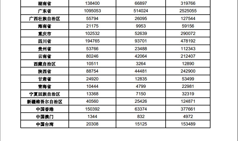 歷史新高！2017中國(guó)「商標(biāo)注冊(cè)申請(qǐng)量」突破500萬(wàn)大關(guān)