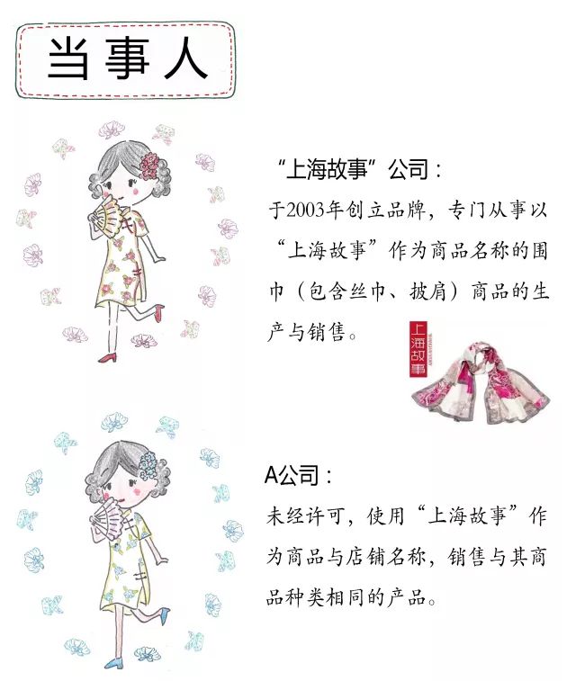 【漫畫】未注冊商標(biāo)獲得《反不正當(dāng)競爭法》保護的條件有哪些？