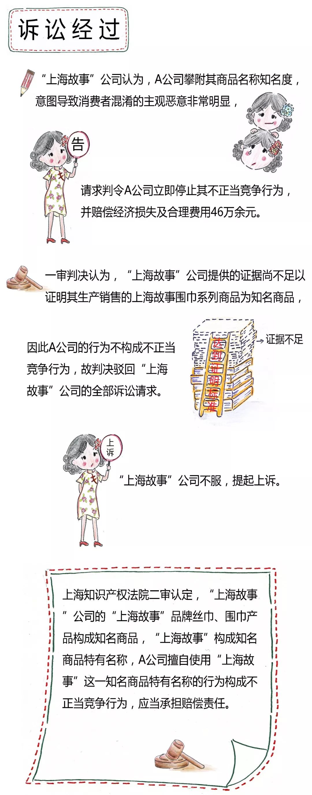 【漫畫】未注冊商標(biāo)獲得《反不正當(dāng)競爭法》保護的條件有哪些？