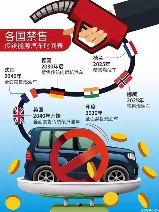 大顛覆！又一個百年行業(yè)，即將發(fā)生巨變...