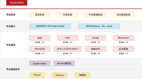 資本大佬們呼吁All in 區(qū)塊鏈的正確打開方式在哪里？