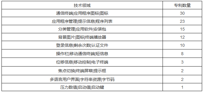 酷派的“手筋”—淺析酷派訴小米專(zhuān)利侵權(quán)案