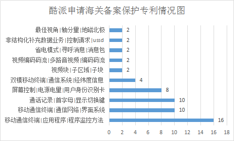 酷派的“手筋”—淺析酷派訴小米專(zhuān)利侵權(quán)案
