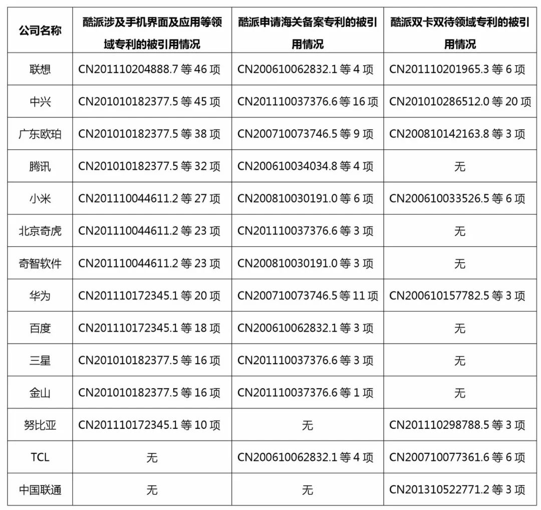 酷派的“手筋”—淺析酷派訴小米專(zhuān)利侵權(quán)案