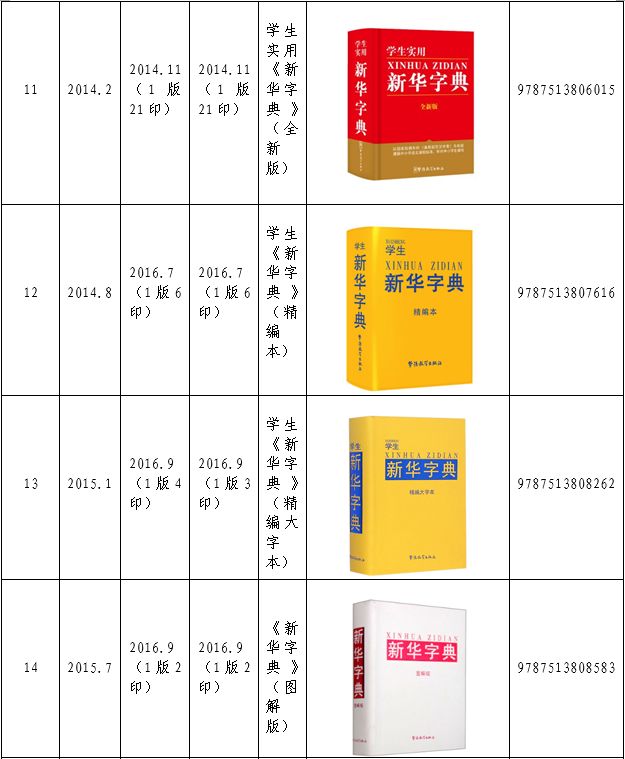認(rèn)為商務(wù)印書館「新華字典」為未注冊(cè)馳名商標(biāo)，法院判定華語(yǔ)出版社侵犯商標(biāo)權(quán)及不正當(dāng)競(jìng)爭(zhēng)