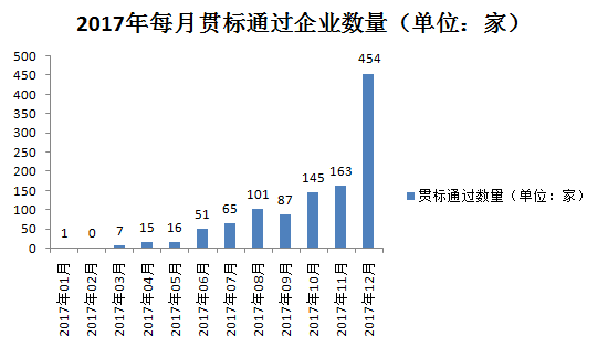 千家貫標企業(yè)數(shù)據(jù)大揭秘！基于1188家貫標企業(yè)數(shù)據(jù)分析