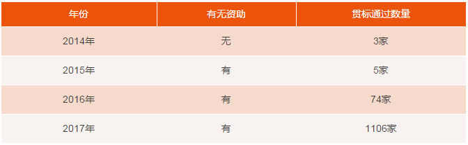 千家貫標企業(yè)數(shù)據(jù)大揭秘！基于1188家貫標企業(yè)數(shù)據(jù)分析