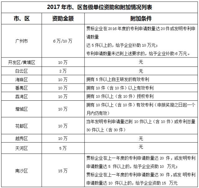 千家貫標企業(yè)數(shù)據(jù)大揭秘！基于1188家貫標企業(yè)數(shù)據(jù)分析