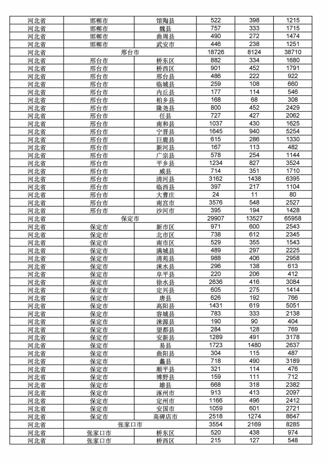 2017年度商標(biāo)申請量這五個(gè)省市最多?。ǜ礁魇∈薪y(tǒng)計(jì)詳表）