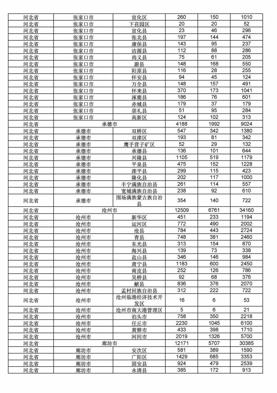 2017年度商標(biāo)申請量這五個(gè)省市最多?。ǜ礁魇∈薪y(tǒng)計(jì)詳表）