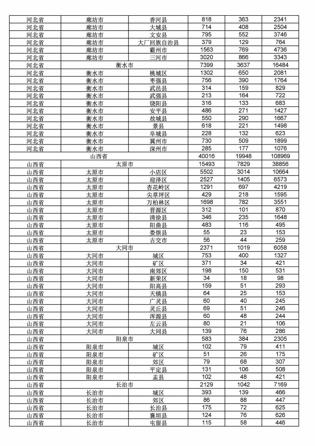2017年度商標(biāo)申請量這五個(gè)省市最多?。ǜ礁魇∈薪y(tǒng)計(jì)詳表）