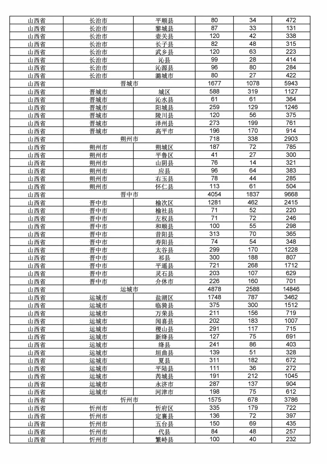 2017年度商標(biāo)申請量這五個(gè)省市最多！（附各省市統(tǒng)計(jì)詳表）