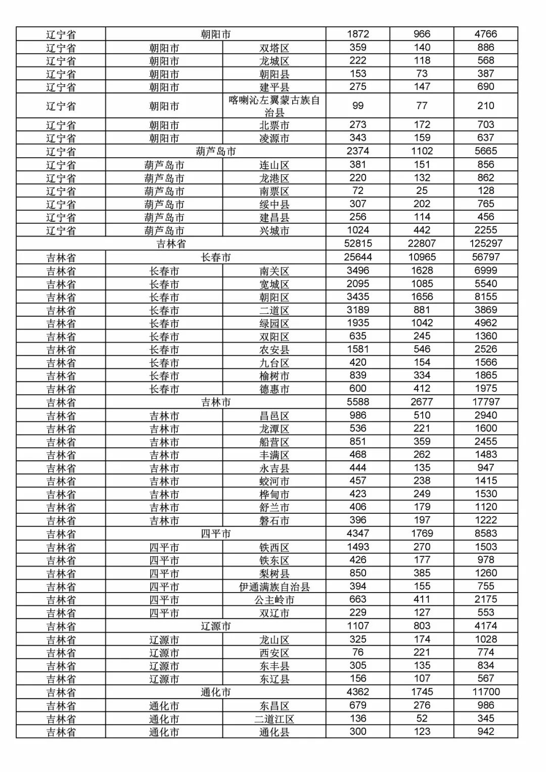 2017年度商標(biāo)申請量這五個(gè)省市最多?。ǜ礁魇∈薪y(tǒng)計(jì)詳表）