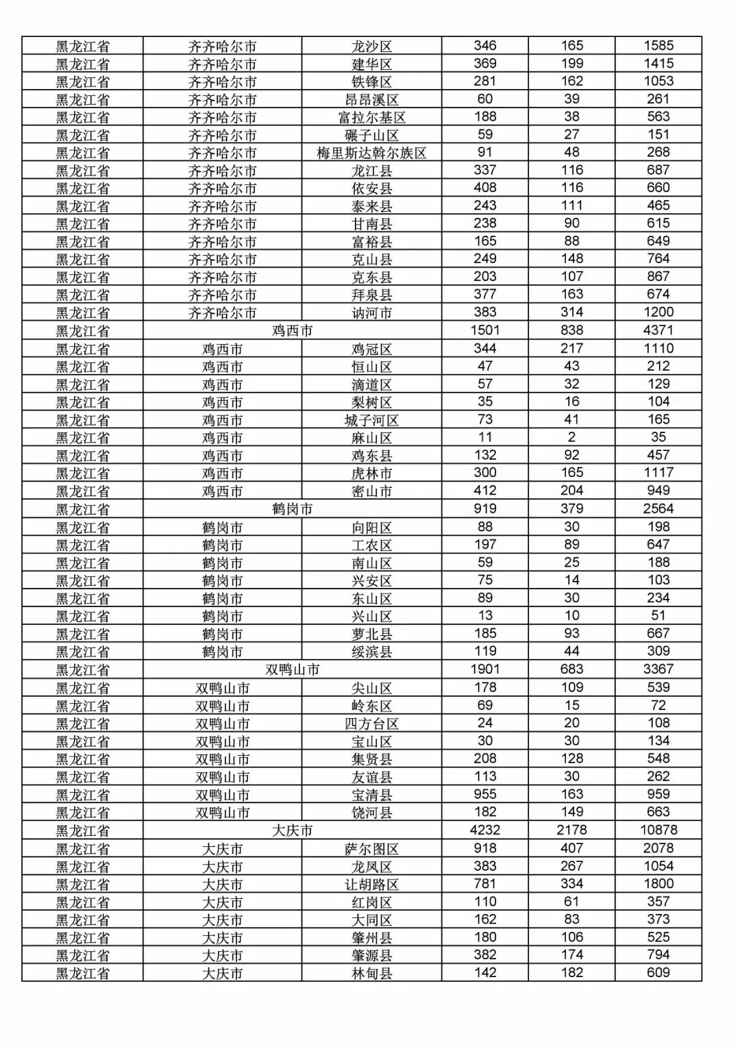 2017年度商標(biāo)申請量這五個(gè)省市最多?。ǜ礁魇∈薪y(tǒng)計(jì)詳表）