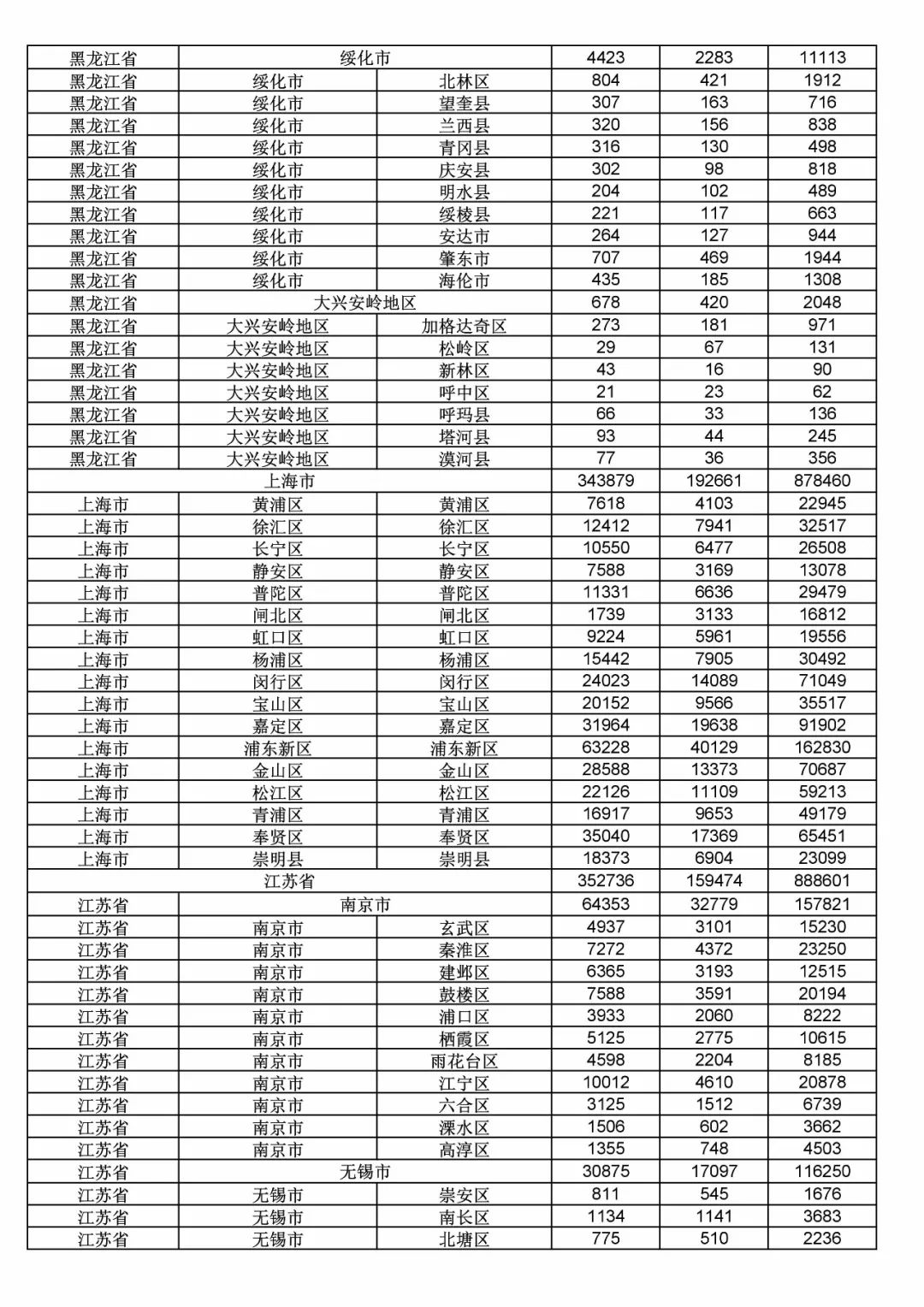 2017年度商標(biāo)申請量這五個(gè)省市最多?。ǜ礁魇∈薪y(tǒng)計(jì)詳表）