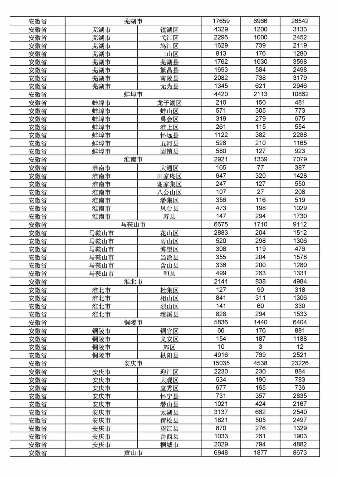 2017年度商標(biāo)申請量這五個(gè)省市最多！（附各省市統(tǒng)計(jì)詳表）