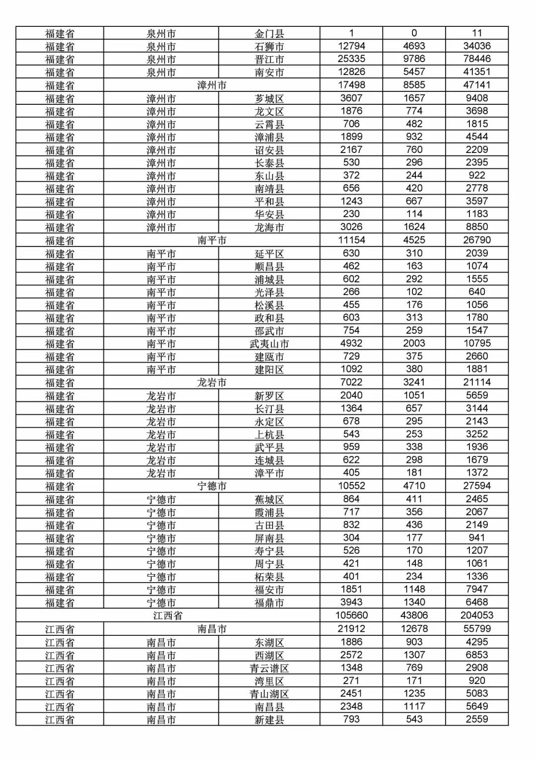 2017年度商標(biāo)申請量這五個(gè)省市最多?。ǜ礁魇∈薪y(tǒng)計(jì)詳表）