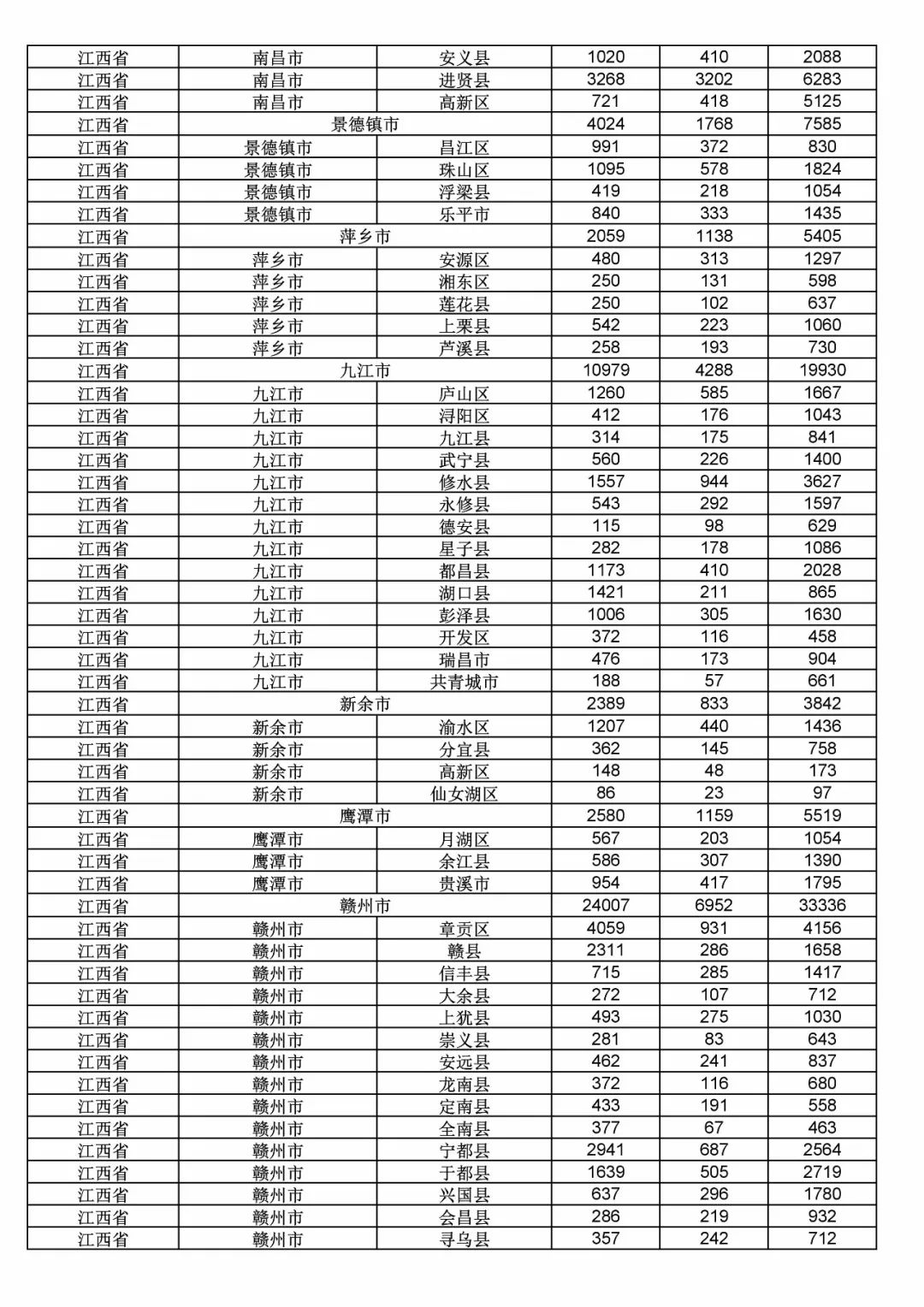 2017年度商標(biāo)申請量這五個(gè)省市最多?。ǜ礁魇∈薪y(tǒng)計(jì)詳表）
