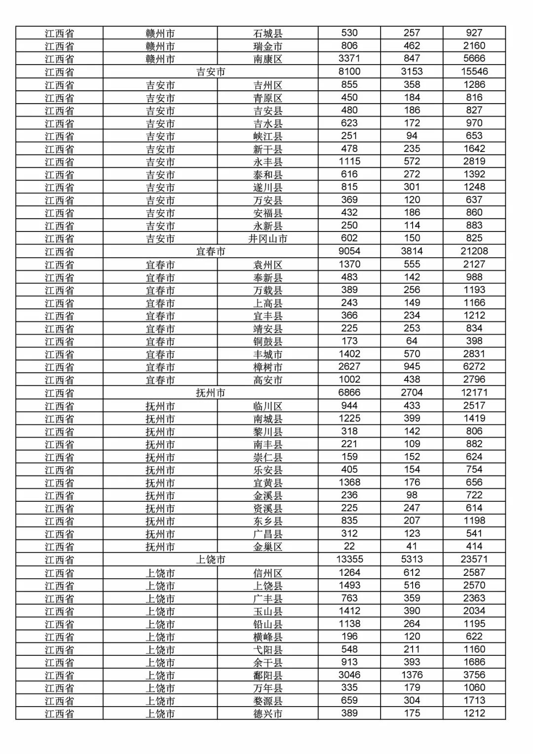 2017年度商標(biāo)申請量這五個(gè)省市最多?。ǜ礁魇∈薪y(tǒng)計(jì)詳表）
