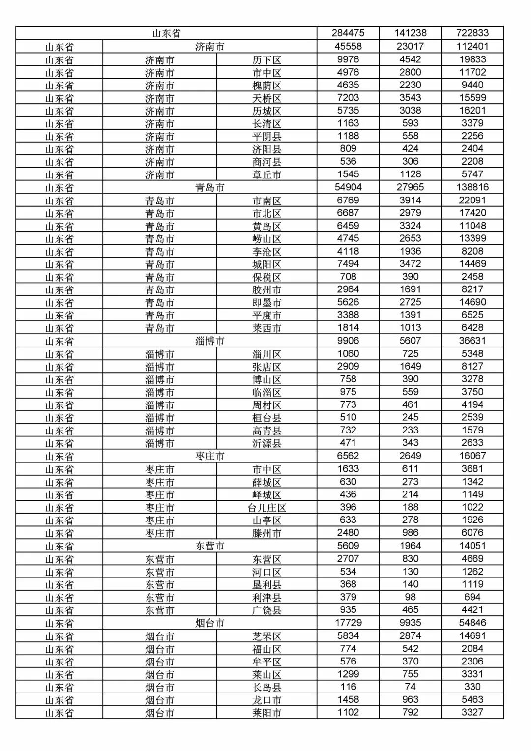 2017年度商標(biāo)申請量這五個(gè)省市最多?。ǜ礁魇∈薪y(tǒng)計(jì)詳表）