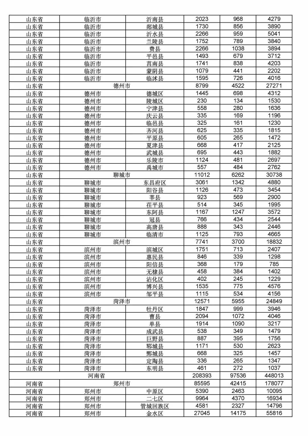 2017年度商標(biāo)申請量這五個(gè)省市最多?。ǜ礁魇∈薪y(tǒng)計(jì)詳表）