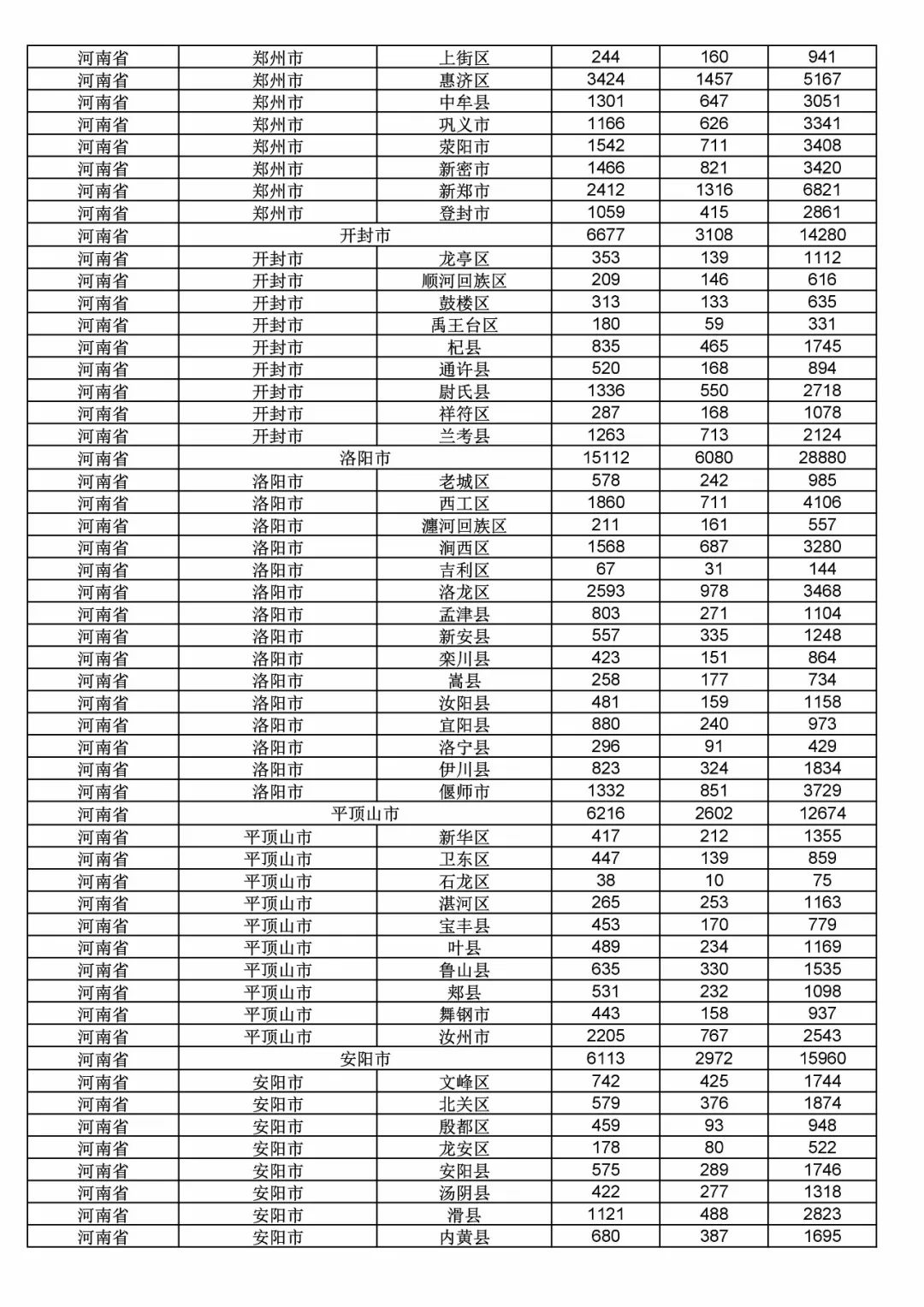 2017年度商標(biāo)申請量這五個(gè)省市最多?。ǜ礁魇∈薪y(tǒng)計(jì)詳表）