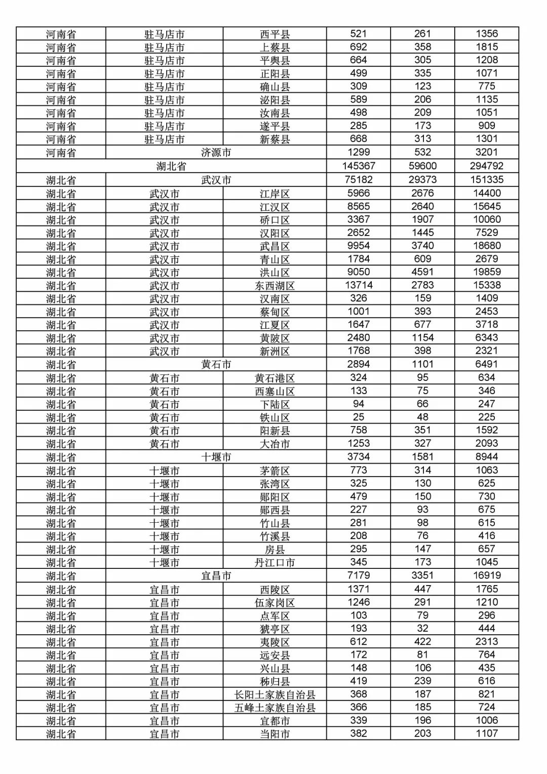 2017年度商標(biāo)申請量這五個(gè)省市最多?。ǜ礁魇∈薪y(tǒng)計(jì)詳表）