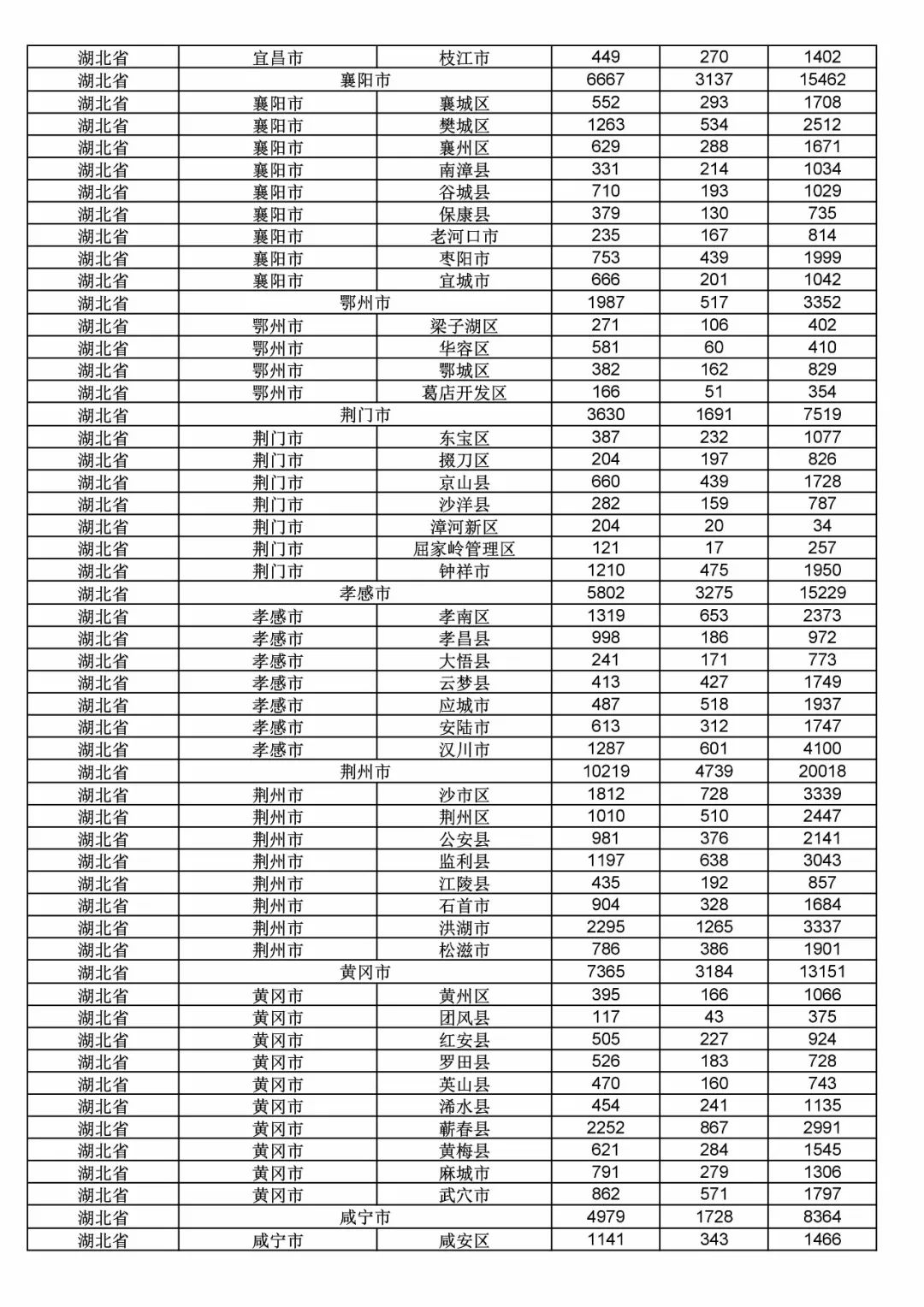 2017年度商標(biāo)申請量這五個(gè)省市最多?。ǜ礁魇∈薪y(tǒng)計(jì)詳表）