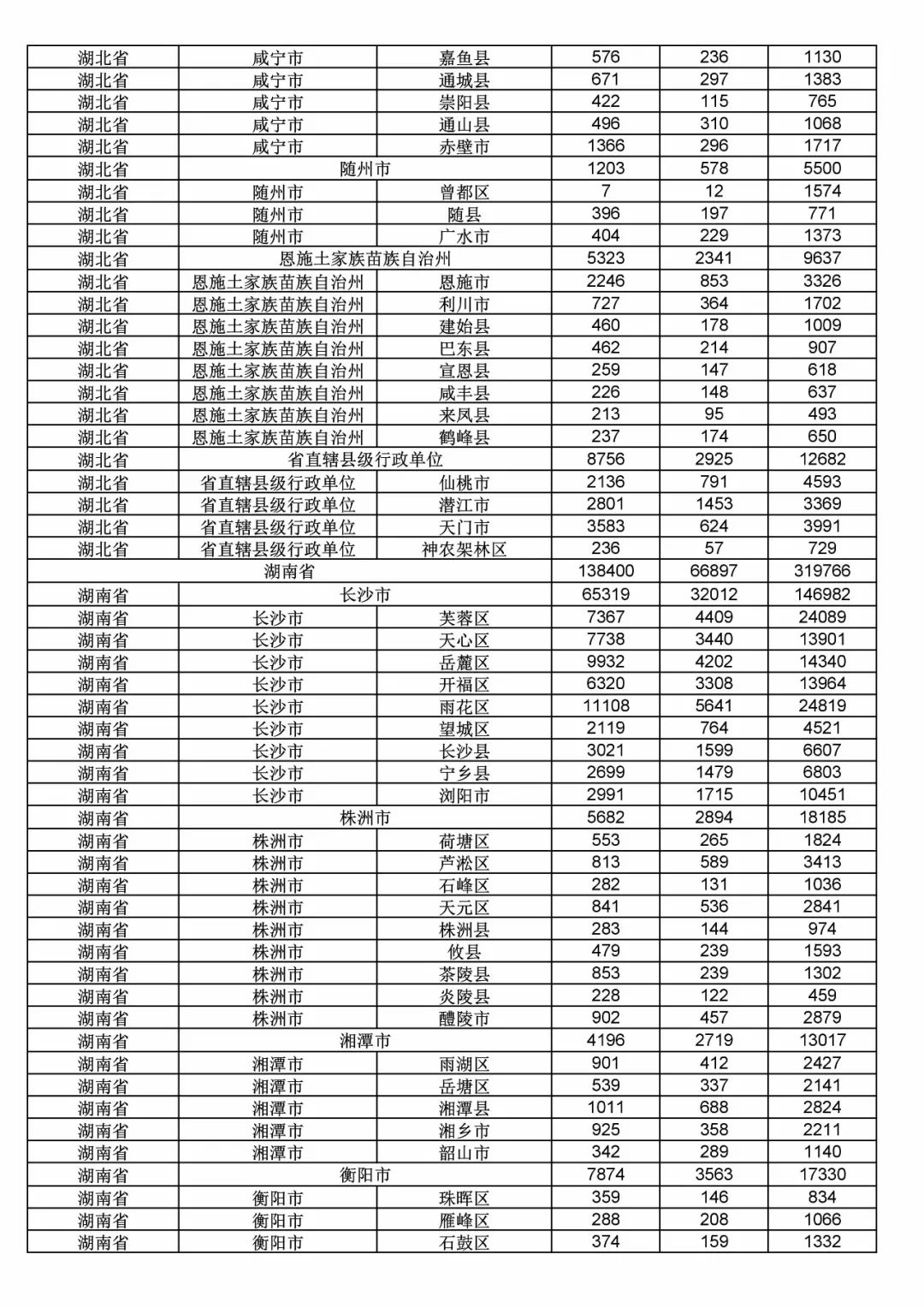 2017年度商標(biāo)申請量這五個(gè)省市最多?。ǜ礁魇∈薪y(tǒng)計(jì)詳表）