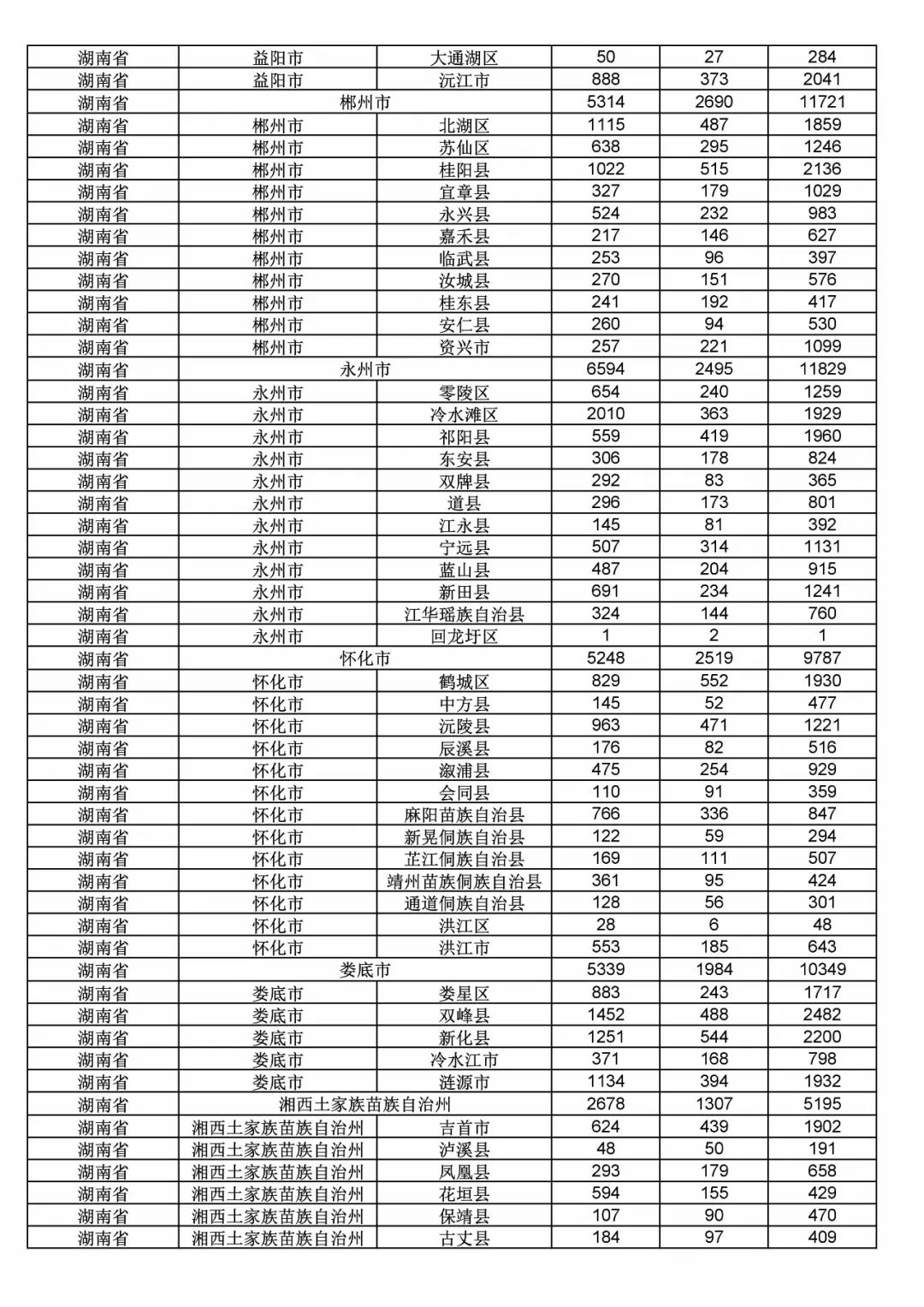 2017年度商標(biāo)申請量這五個(gè)省市最多?。ǜ礁魇∈薪y(tǒng)計(jì)詳表）