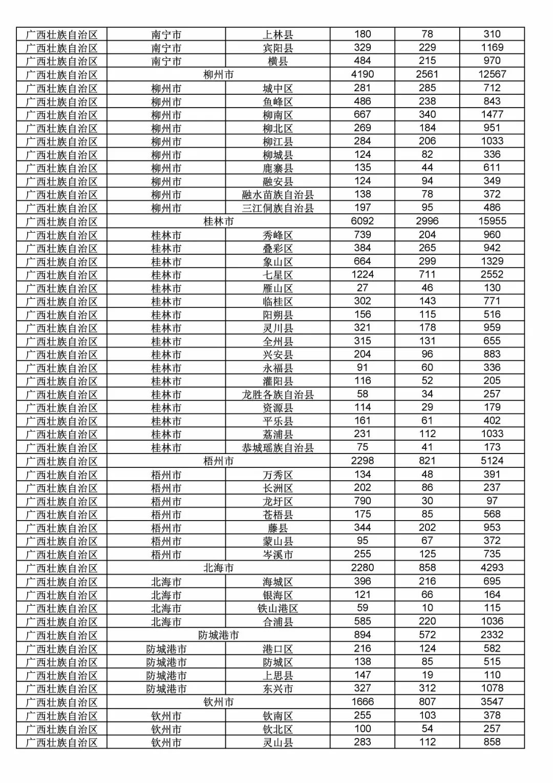2017年度商標(biāo)申請量這五個(gè)省市最多?。ǜ礁魇∈薪y(tǒng)計(jì)詳表）