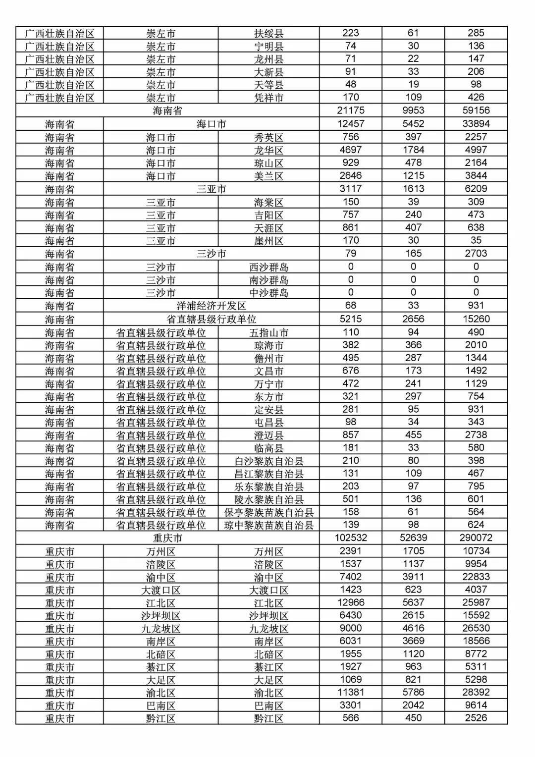 2017年度商標(biāo)申請量這五個(gè)省市最多?。ǜ礁魇∈薪y(tǒng)計(jì)詳表）
