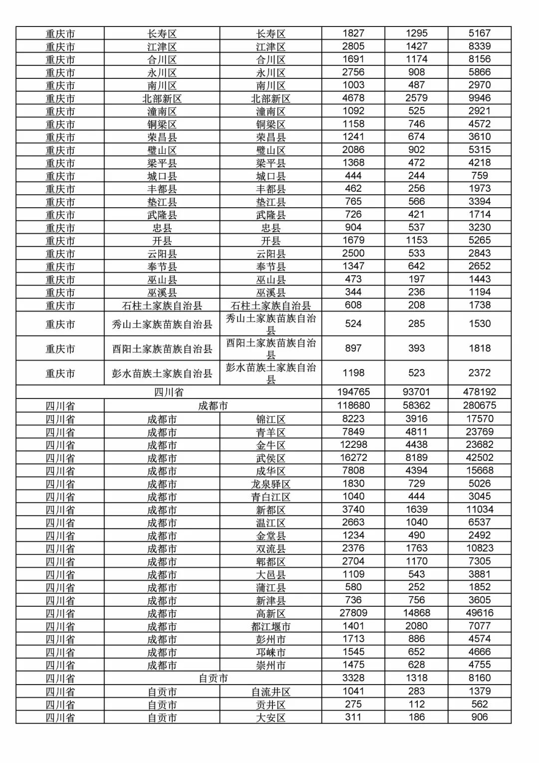 2017年度商標(biāo)申請量這五個(gè)省市最多?。ǜ礁魇∈薪y(tǒng)計(jì)詳表）