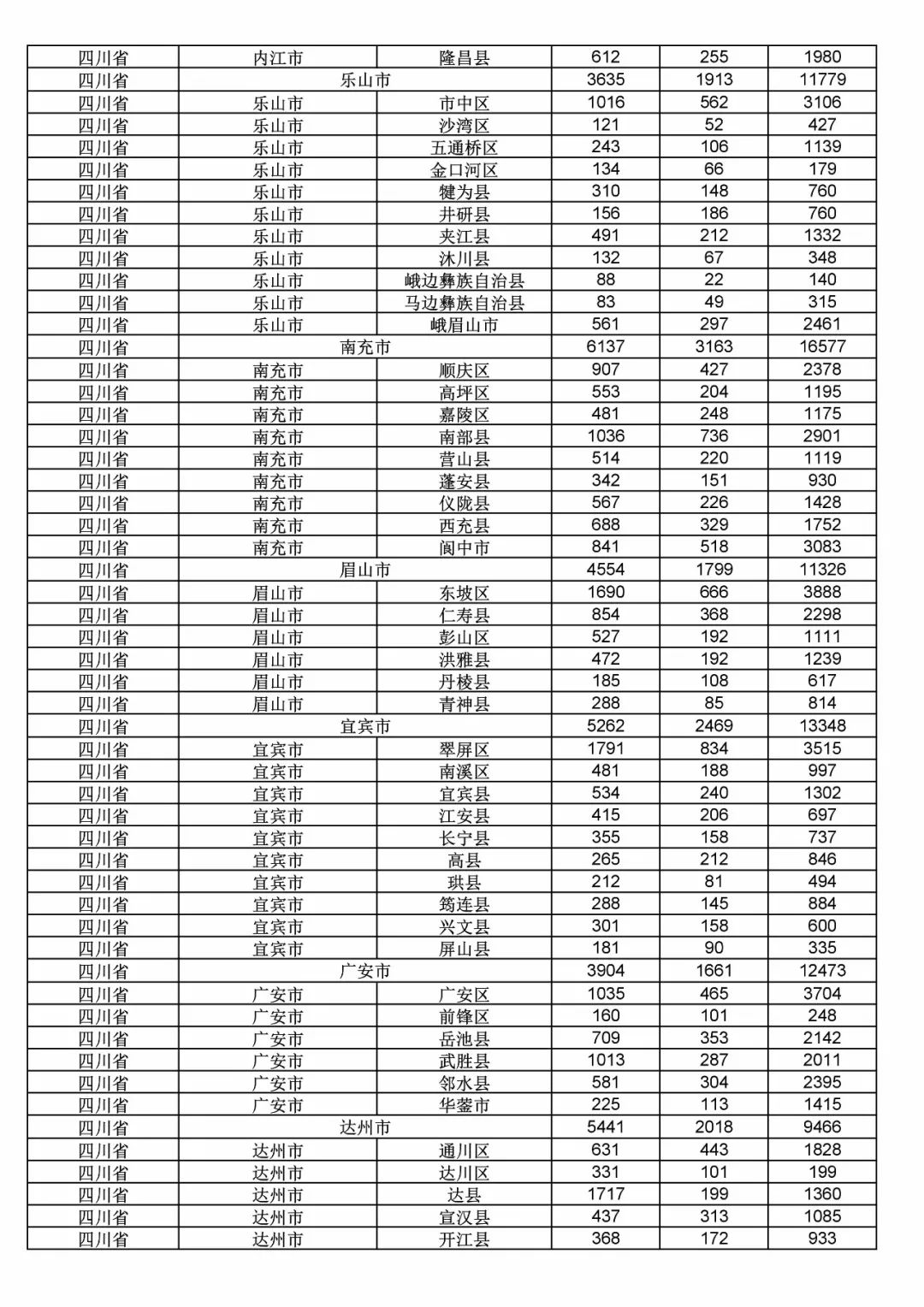 2017年度商標(biāo)申請量這五個(gè)省市最多?。ǜ礁魇∈薪y(tǒng)計(jì)詳表）